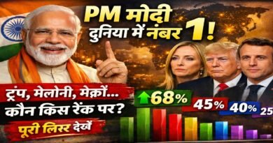 प्रधानमंत्री मोदी 68% के साथ दुनिया में नंबर 1: ग्लोबल पॉपुलैरिटी चार्ट में ट्रंप, मेलोनी और मैक्रों कहाँ? पूरी लिस्ट और विश्लेषण प्रधानमंत्री मोदी 68% के साथ दुनिया में नंबर 1: ग्लोबल पॉपुलैरिटी चार्ट में ट्रंप, मेलोनी और मैक्रों कहाँ? पूरी लिस्ट और विश्लेषण