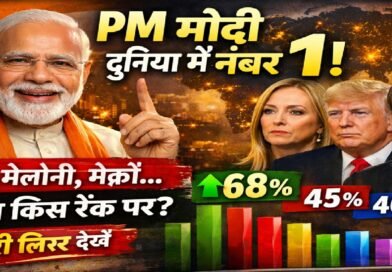 प्रधानमंत्री मोदी 68% के साथ दुनिया में नंबर 1: ग्लोबल पॉपुलैरिटी चार्ट में ट्रंप, मेलोनी और मैक्रों कहाँ? पूरी लिस्ट और विश्लेषण प्रधानमंत्री मोदी 68% के साथ दुनिया में नंबर 1: ग्लोबल पॉपुलैरिटी चार्ट में ट्रंप, मेलोनी और मैक्रों कहाँ? पूरी लिस्ट और विश्लेषण